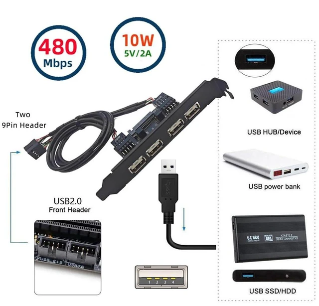 Alt view image 5 of 7 - AJMRTC 4 Ports USB2.0 Female Internal Panel Mount Cable, 9Pin Motherboard Header Baffle Cord with Extra SATA Power, 12cm Metal Bracket for PC Case Expansion