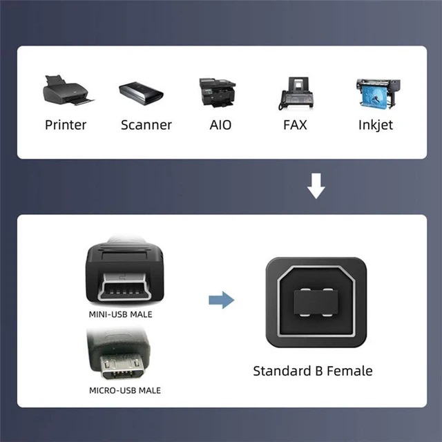 Alt view image 2 of 7 - AJMRTC 2 Pack USB 2.0 Type B Female to Mini USB & Micro USB Male Adapter, Dual Connector Converter Extension for Printer, Phone, U Disk, Digital Camera Peripherals