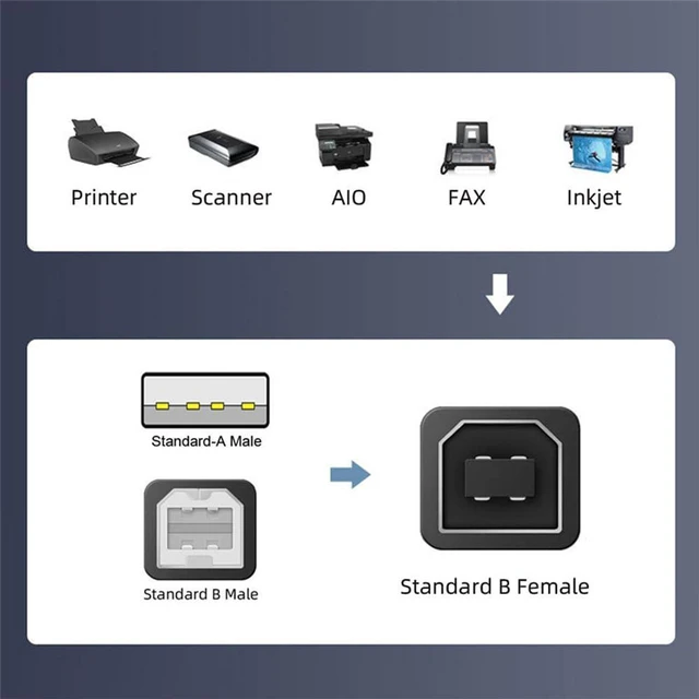 Alt view image 2 of 7 - AJMRTC 2 Pack USB 2.0 Type B Female to Type-A & Type-B Male Adapter, Dual Connector Converter Extension Cord for Printer, Scanner, U Disk and USB Peripherals