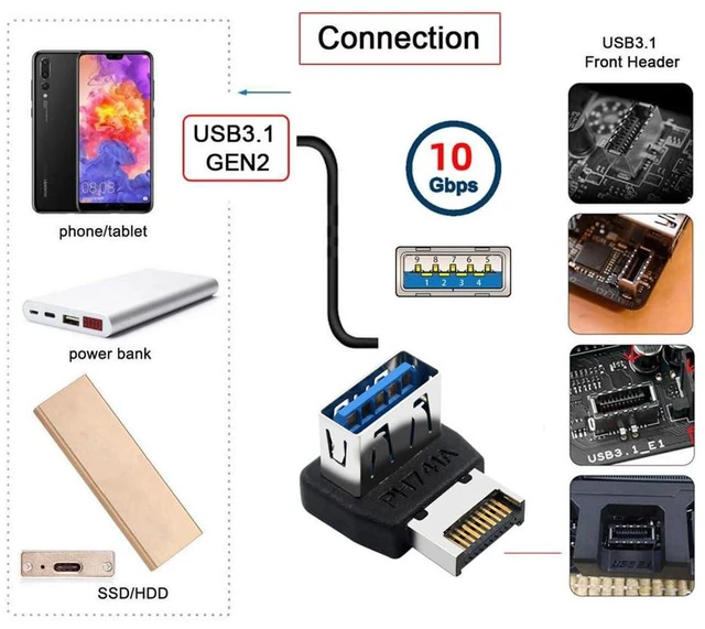 Alt view image 6 of 7 - AJMRTC 90 Degree Up Angled USB 3.1 Type-E Front Panel Header Male to USB3.0 Type-A Female Adapter, Motherboard Internal Type-E to USB-A Data Converter for PC Chassis