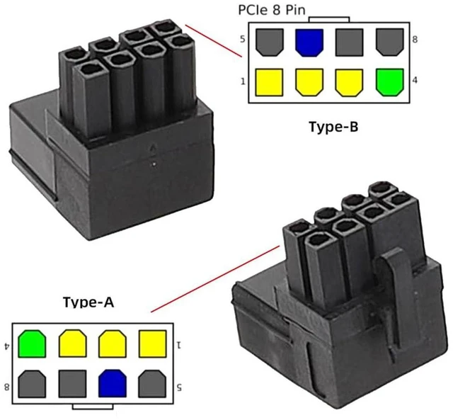 Alt view image 7 of 7 - AJMRTC 2pcs/lot 90 Degree Up & Down Angled ATX 8Pin Male to Female Power Header Adapter, Right Angle GPU Power Connector Converter for Graphics Card, Space Saving Internal PC Chassis Power Wiring Modi