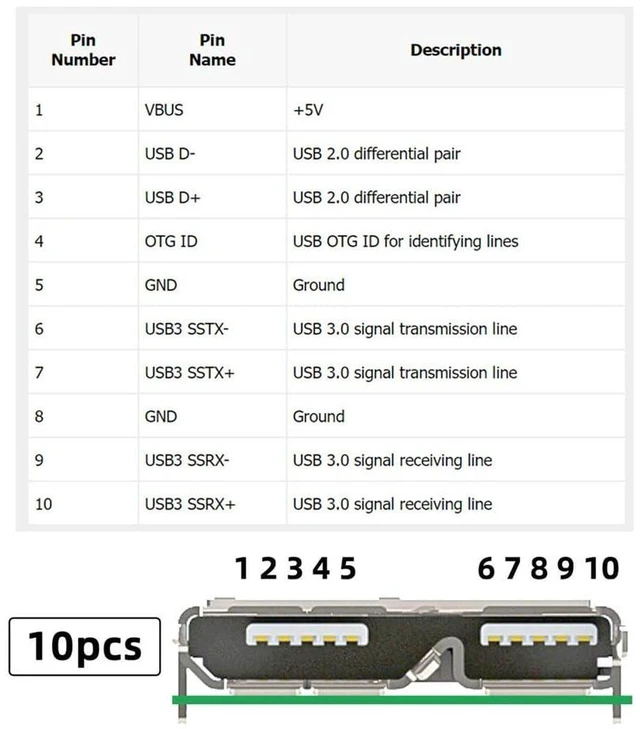 Alt view image 5 of 7 - AJMRTC 5Gbps USB 3.0 to Micro USB 3.0 Type-B Female Screw Mount Extension Cable 50CM, With 10Pcs Connectors, Panel Mount Cord for Industrial Camera, Hard Disk, Embedded Equipment & DIY Wiring Projects