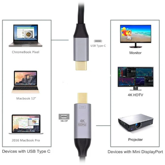Alt view image 7 of 7 - AJMRTC 1.8m USB 3.1 Type-C Source Male to Mini DisplayPort mDP Male Cable, 4K UHD Video Output Cord for USB-C Laptop Connecting to mDP Monitor, Plug and Play