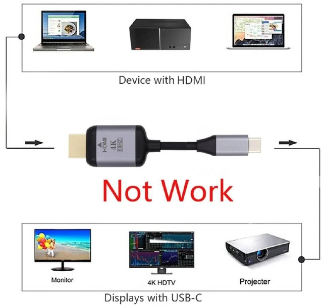 Alt view image 3 of 7 - AJMRTC 1.8m USB3.1 Type-C Source Male to HDMI Male Cable, 4K UHD Video & Audio Output Cord for Laptop Connecting to HDTV, Monitor, Projector, Plug and Play