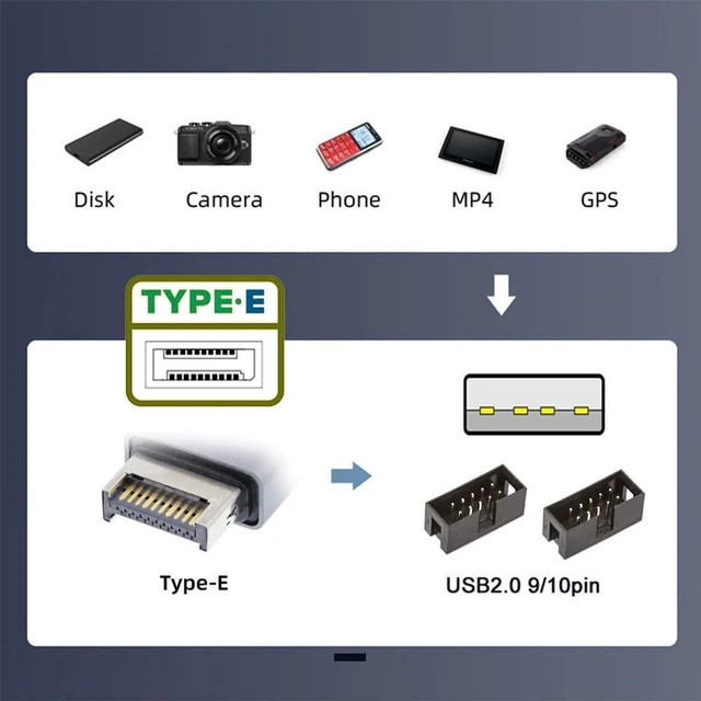 Alt view image 4 of 7 - AJMRTC USB 3.1 Front Panel Type-E Header to 4pin IDC Housing, USB Type-A Male 1 to 2 Female Hub Adapter, Motherboard 9pin Header Internal USB Port Multiplier Cable for PC Case Front Panel Expansion