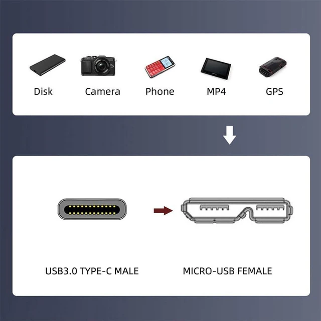 Alt view image 2 of 7 - AJMRTC USB3.0 Type-C Male to Micro USB 3.0 Type-B Female Extension Cable with Screw Mount, 5Gbps High Speed Type-C to Micro B Screw Lock Cord for Industrial Camera, Equipment, Sensor