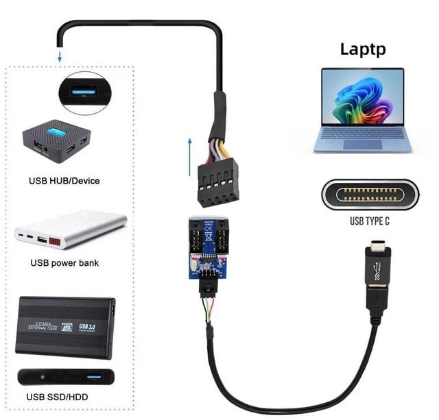 Alt view image 3 of 7 - AJMRTC USB 3.1 to 9Pin 10Pin Motherboard Header HUB, USB-C to USB2.0 Type-A Male 1 to 2 Female Internal Port Multiplier, Desktop PC Internal USB Header Splitter Adapter
