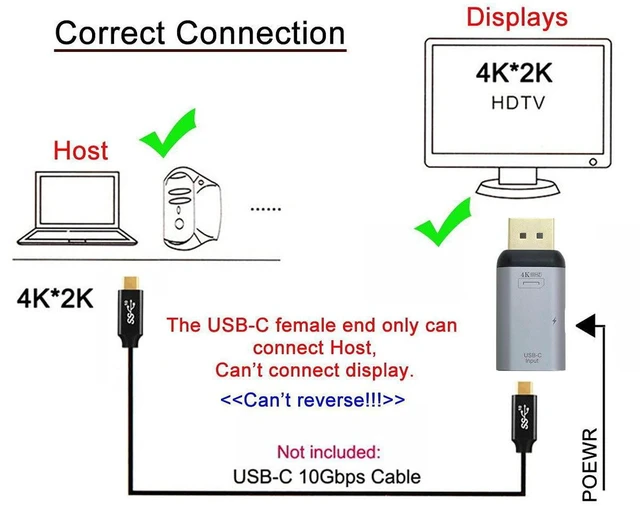 Alt view image 6 of 7 - AJMRTC USB-C Female Source to DisplayPort DP Sink Adapter, 4K@60Hz 1080P Video Output with PD Power Pass-Through, Type-C to DP Converter for Laptop, Smartphone, HDTV & Display Monitor