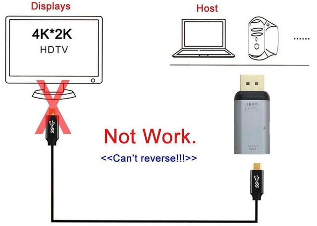 Alt view image 2 of 7 - AJMRTC USB-C Female Source to DisplayPort DP Sink Adapter, 4K@60Hz 1080P Video Output with PD Power Pass-Through, Type-C to DP Converter for Laptop, Smartphone, HDTV & Display Monitor