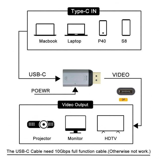 Alt view image 7 of 7 - AJMRTC USB-C Female Source to DisplayPort DP Sink Adapter, 4K@60Hz 1080P Video Output with PD Power Pass-Through, Type-C to DP Converter for Laptop, Smartphone, HDTV & Display Monitor