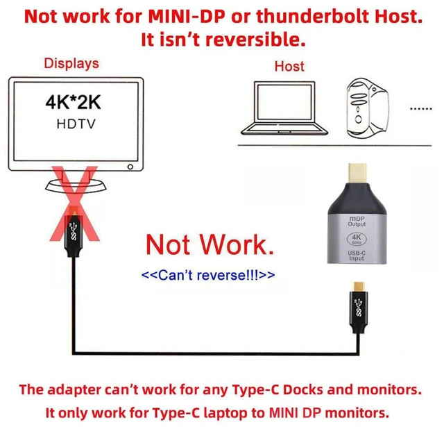 Alt view image 3 of 7 - AJMRTC 10Gbps 100W USB-C Female Source to Mini DisplayPort Sink Adapter, 4K@60Hz &1080P Video Output, Type-C to Mini DP Converter Cable with PD Power Pass-Through for Laptop, Tablet, Smartphone & HDTV
