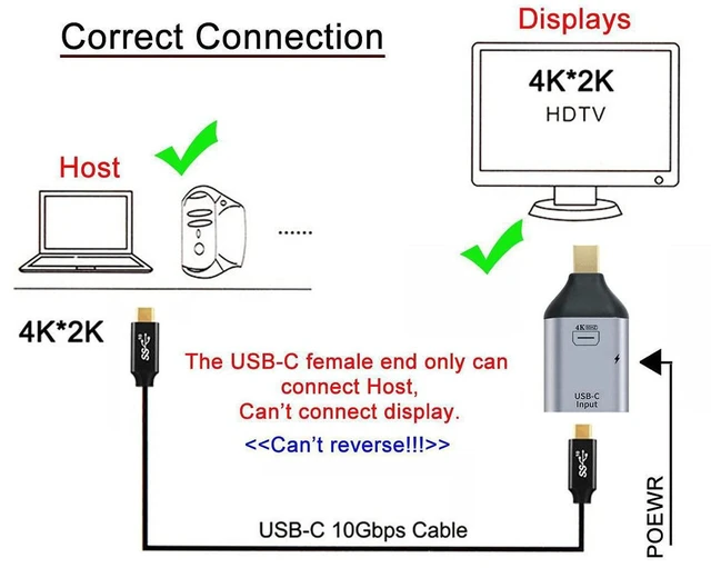 Alt view image 5 of 7 - AJMRTC 10Gbps 100W USB-C Female Source to Mini DisplayPort Sink Adapter Cable, 4K@60Hz &1080P Video, PD Power Pass-Through Type-C to Mini DP Converter for Smartphone, Laptop, HDTV & Mini DP Monitors