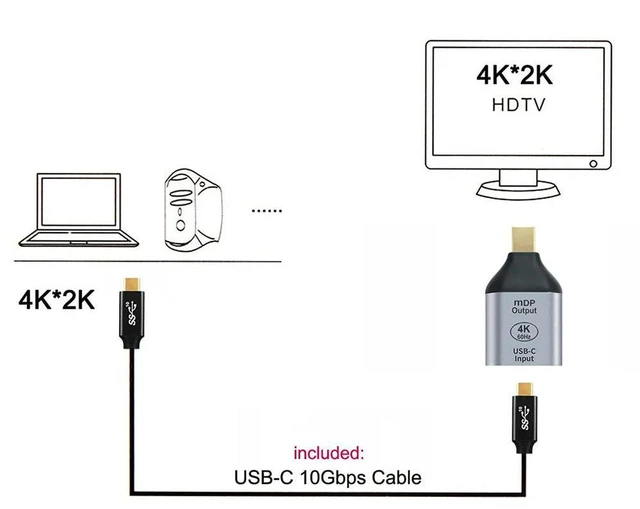Alt view image 6 of 7 - AJMRTC 10Gbps 100W USB-C Female Source to Mini DisplayPort Sink Adapter, 4K@60Hz &1080P Video Output, Type-C to Mini DP Converter with PD Power Pass-Through for Laptop, Tablet, Smartphone, HDTV
