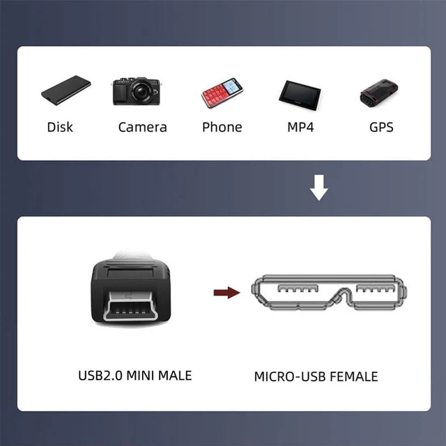 Alt view image 5 of 7 - AJMRTC Mini USB 2.0 5Pin Male to Micro 3.0 Type-B Female Screw Mount Extension Cable,480Mbps Panel Mount Cord for Industrial Camera,External HDD,Embedded Device Data Transfer