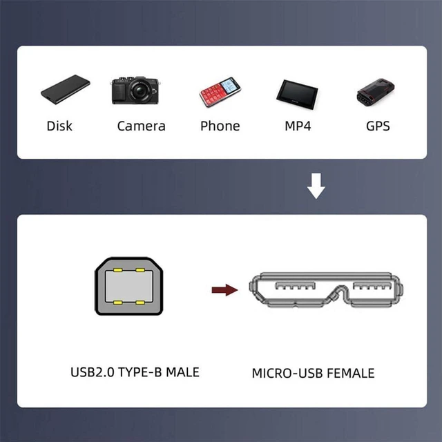 Alt view image 6 of 7 - AJMRTC 480Mbps USB2.0 Type-B Male to Micro USB 3.0 Type-B Female Screw Panel Mount Extension Cable 50cm, Industrial Panel Mount Cord for Printer, Scanner, HDD, Embedded Devices
