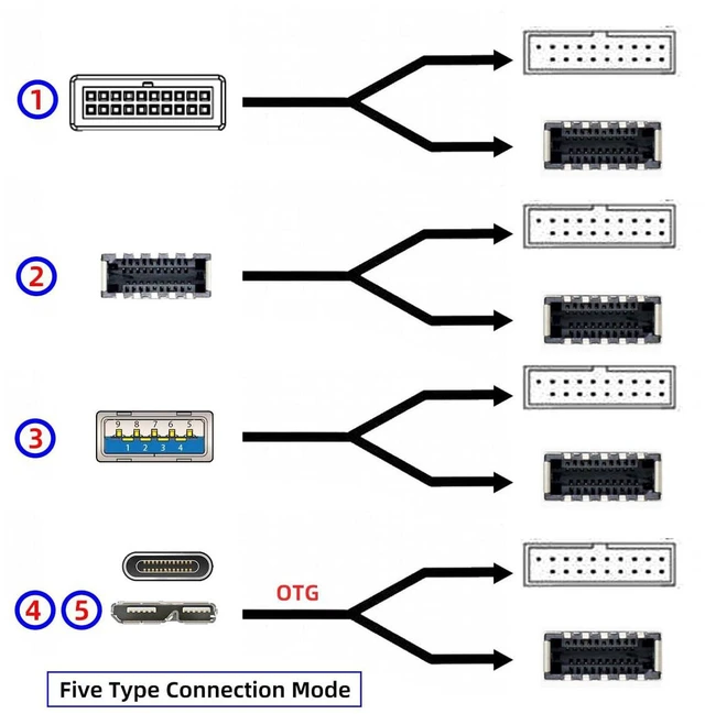 Alt view image 2 of 7 - AJMRTC USB3.1 Front Panel Splitter HUB PCBA, 5Gbps Type-E /19Pin /20Pin /Micro USB3.0 Header Input to Dual Female Type-E & 19/20Pin Socket, Internal Motherboard Adapter for Desktop PC DIY Upgrade