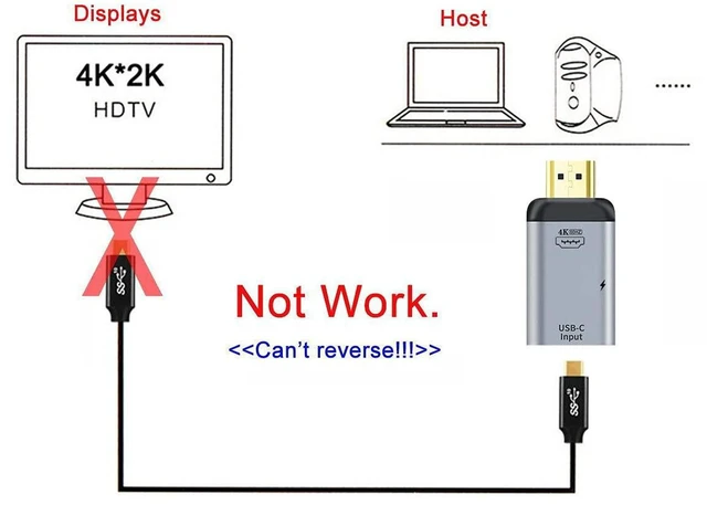 Alt view image 3 of 7 - AJMRTC USB-C Female Source to HDMI Sink HDTV Adapter, 4K@60Hz 1080p Video Output with PD Power Pass-Through, Type-C to HDMI Converter for Smartphone Laptop Display Extension