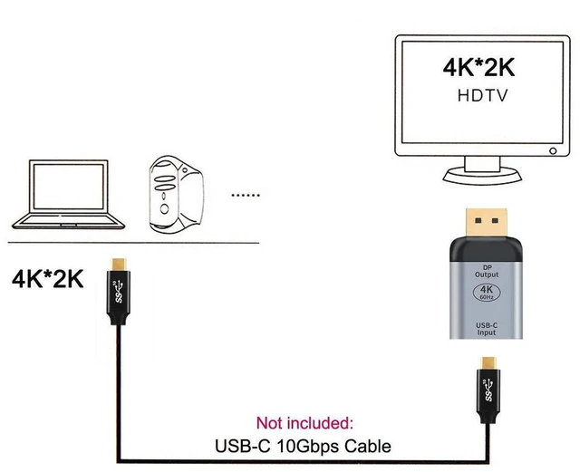 Alt view image 5 of 7 - AJMRTC USB-C Type C Female Source to DisplayPort DP Sink Adapter, 4K@60Hz 1080P UHD Video Converter, DP Alt Mode Unidirectional Dongle for USB-C Source Laptop Tablet Phone, Connect DP Monitor HDTV