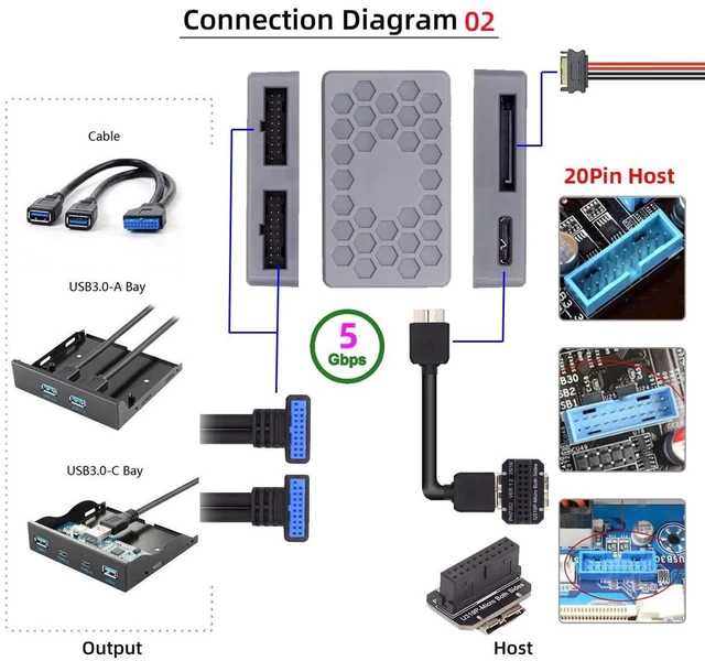 Alt view image 7 of 7 - AJMRTC USB3.1 Front Type-E /19/20Pin /Micro-USB3.0 Input Splitter HUB, 5Gbps Internal PCBA Adapter Convert Single Motherboard Header to Dual USB3.0 19/20Pin Female Ports for Desktop PC Front Panel