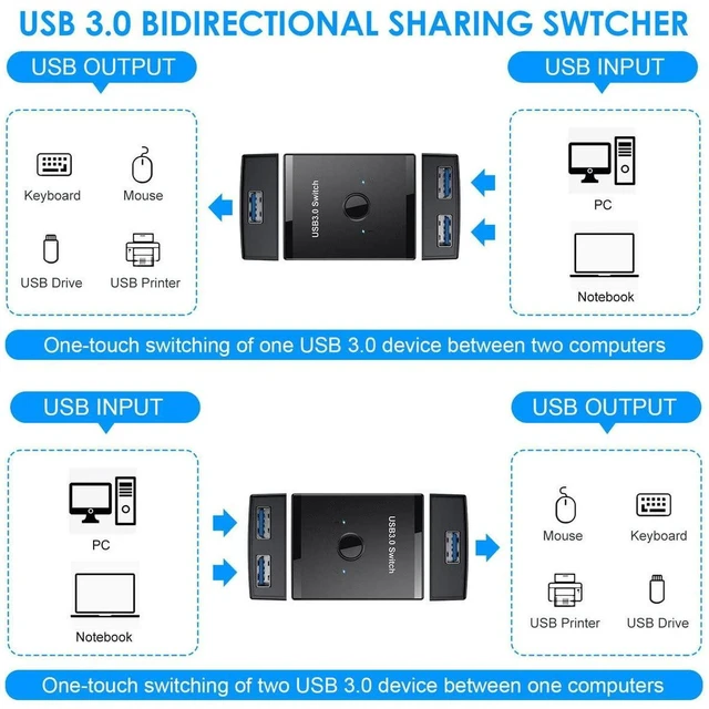 Alt view image 3 of 7 - AJMRTC USB3.0 Bidirectional KVM Switch Selector, 2-In-1 /1-In-2 USB Sharing Hub, 2 Computers Share 1 Set Keyboard Mouse Scanner Printer, 5Gbps USB 3.0 Bidirectional Switcher for Desktop PC Office Use