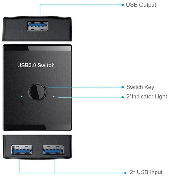 Alt view image 5 of 7 - AJMRTC USB3.0 Bidirectional KVM Switch Selector, 2-In-1 /1-In-2 USB Sharing Hub, 2 Computers Share 1 Set Keyboard Mouse Scanner Printer, 5Gbps USB 3.0 Bidirectional Switcher for Desktop PC Office Use