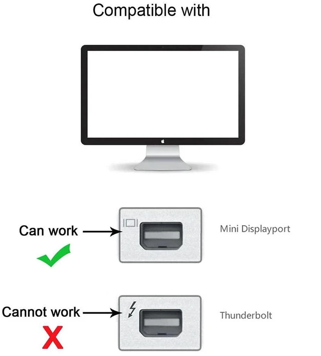 Alt view image 2 of 7 - AJMRTC USB-C Female Source to Mini DisplayPort Sink Adapter, 4K@60Hz 1080p Video Output, Type C Female to Mini DP Converter for Laptop, Tablet, Phone HDTV Monitor, Not for Mini-DP Host to Type-C