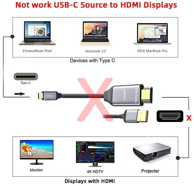 Alt view image 2 of 7 - AJMRTC Reversible 4K@60Hz HDMI 1.4 Male to USB 3.1 Type-C Male HDTV Cable, HDMI Source to USB-C Display Video Cord for Laptop, Monitor, HDTV, Projector & USB-C Display Devices 1.8m