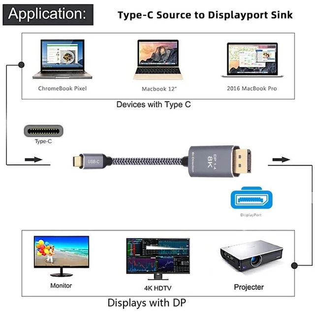 Alt view image 5 of 7 - AJMRTC Reversible DisplayPort DP Source to USB 3.1 Type-C Male HDTV Cable 1.8m, 8K@60Hz High Resolution Video Cord, DP Male to USB-C Display Cable for Laptop, Monitor, HDTV & Projector