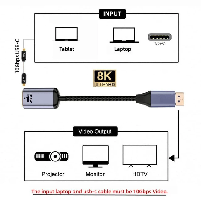 Alt view image 2 of 7 - AJMRTC USB-C Female Source to DisplayPort DP1.4 Sink Cable, 8K@60Hz 4K@120Hz UHD Video Cord, Unidirectional Type C to DP Cable for Laptop, Tablet, Phone, DP Monitor, HDTV