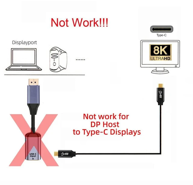 Alt view image 5 of 7 - AJMRTC USB-C Female Source to DisplayPort DP1.4 Sink Cable, 8K@60Hz 4K@120Hz UHD Video Cord, Unidirectional Type C to DP Cable for Laptop, Tablet, Phone, DP Monitor, HDTV