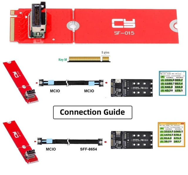 Alt view image 7 of 7 - AJMRTC M.2 M-Key PCIe 5.0 4.0 to Mini Cool Edge IO MCIO Female Host Adapter, M.2 PCIe SSD Converter Card for 2280 2230 NVMe SSD, Convert M.2 M-Key Slot to MCIO Female Port for Motherboard Storage Expa