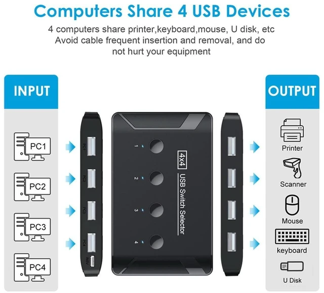 Alt view image 2 of 7 - AJMRTC 4-Port USB 2.0 KVM Switch Selector, 4 PCs Share 4 USB Devices, USB Switcher for Keyboard, Mouse, Scanner, Printer, Manual USB Sharing Hub for Desktop Laptop Multi-Computer Workspace