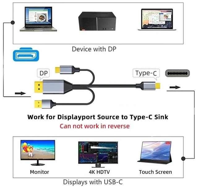 Alt view image 5 of 7 - AJMRTC 4K DisplayPort Source to USB-C Male 2.0m Cable, DP to Type-C Cord for Touch Screen Display, Transmit 4K Video for Laptop, Monitor, HDTV, Connect DP Source to USB-C Touch Monitor
