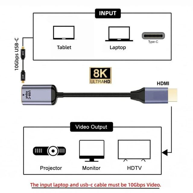Alt view image 6 of 7 - AJMRTC USB-C Female Source to HDMI Sink Cable, 8K@60Hz & 4K@120Hz Video Cord, Type-C Female to HDMI Cable for Laptop, Tablet, Smartphone, HDTV, Monitor and Projector Display Extension