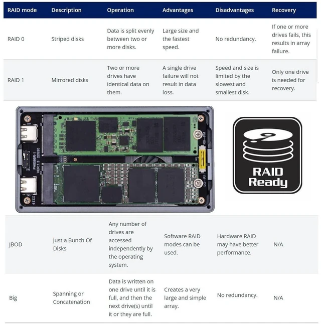 Alt view image 4 of 7 - AJMRTC Dual M.2 NVMe SSD RAID Enclosure, 20Gbps USB-C M-Key NGFF External RAID Adapter with Cooling Fan, Support RAID0 RAID1 JOBD BIG, Tool-Free Dual Bay Storage Case for PCIe NVMe SSDs