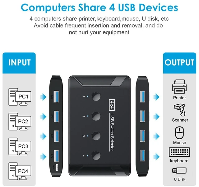 Alt view image 6 of 7 - AJMRTC 4 Port USB 3.0 KVM Switch Selector, 4 Computers Share 4 USB Devices, USB3.0 Peripheral Sharing Switcher for Keyboard, Mouse, Scanner, Printer, USB Flash Drive and External Hard Drive