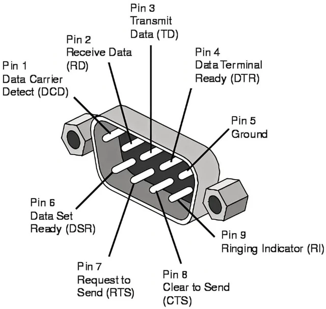Alt view image 3 of 7 - AJMRTC RS232 D-Sub 9Pin 90 Degree Down Angled Adapter, DB9 Male Screw Type to Female Nut Type Serial Port Extension Connector, Right Angle DB9 Serial Converter for Industrial Control, Serial Communica