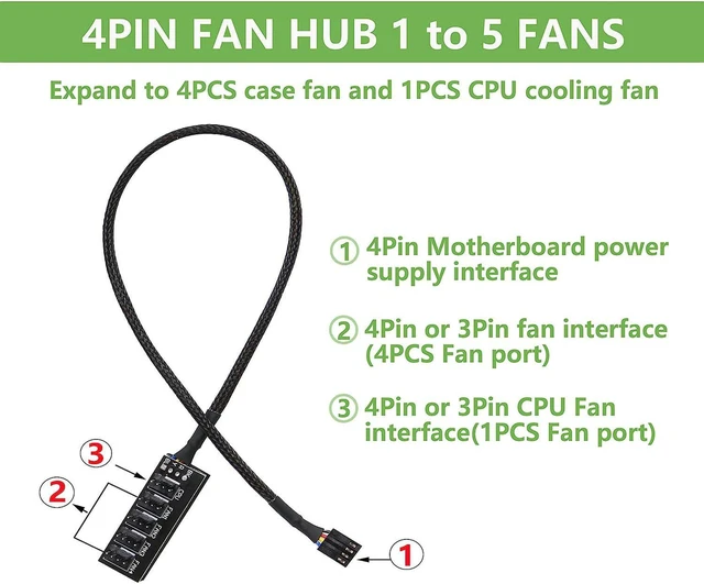 Alt view image 7 of 7 - AJMRTC 4 Pin PWM Fan Hub Splitter Cable, 1 to 5 Way PC Case Fan Power Supply Extension Cord, PWM Fan Splitter Adapter for Motherboard, CPU Cooler, Computer Chassis Cooling Fans