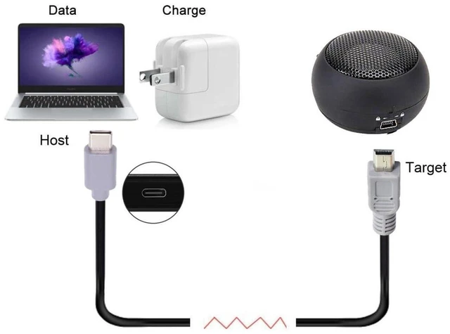 Alt view image 4 of 7 - AJMRTC 3.28FT USB C to Mini USB 2.0 Cable, USB Type-C Host to Mini USB Data & Charging Cord, Compatible with Digital Camera, Power Bank, Dongle, External Hard Disk, Old Phones and Laptops