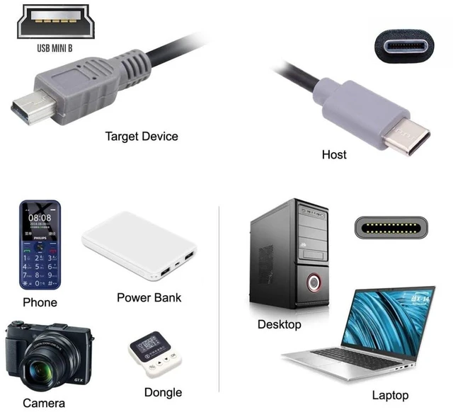 Alt view image 3 of 7 - AJMRTC 3.28FT USB C to Mini USB 2.0 Cable, USB Type-C Host to Mini USB Data & Charging Cord, Compatible with Digital Camera, Power Bank, Dongle, External Hard Disk, Old Phones and Laptops