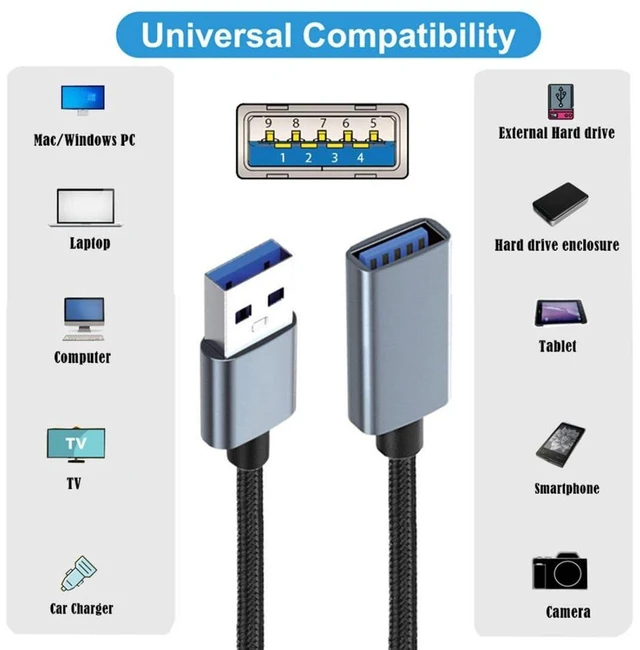 Alt view image 6 of 6 - AJMRTC USB 3.0 Nylon Braided Extension Cable, USB 3.0 Type A Male to Type A Female 5Gbps SuperSpeed Data Cord, 0.3M Short USB Extender for External Disk SSD Camera Flash Drive PC Host Connection Cable