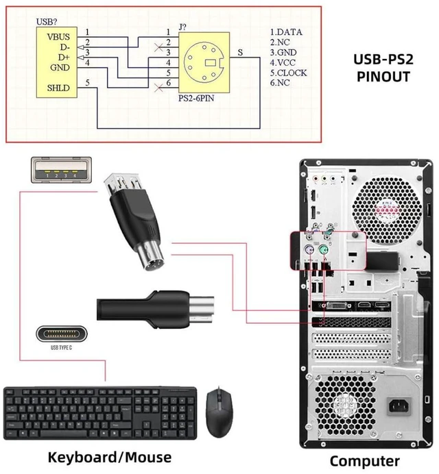 Alt view image 3 of 7 - AJMRTC 4 Pack PS/2 to USB Adapter, USB A & USB C to PS/2 Converter, USB Type-A / Type-C to PS2 Female Adapter for Old PS/2 Keyboard and Mouse, Convert PS2 Mouse Keyboard to USB Port for PC Desktop