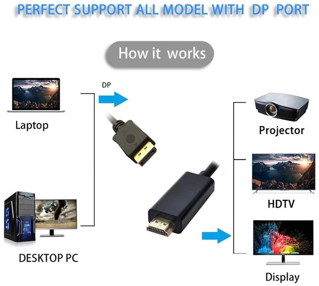 Alt view image 4 of 6 - AJMRTC 6ft DisplayPort to HDMI Cable, Gold-Plated DP Male to HDMI Male Uni-Directional Converter Cord, Supports 1080P & 1920x1200 Resolution, DP to HDMI Display Cable for Monitor, TV, Desktop & Laptop