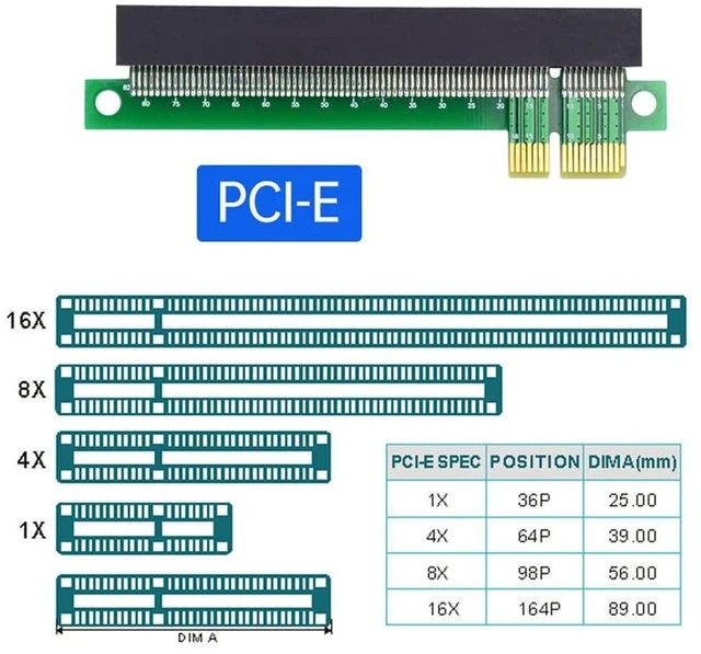 Alt view image 3 of 7 - AJMRTC PCI-E 1x to 16x Riser Card Adapter, PCI Express 1X Male to 16X Female Extender Converter, GPU Extension Riser Card for Graphics Card, Mining Rig, PC Case Internal Expansion