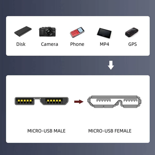 Alt view image 7 of 7 - AJMRTC 2 Pack USB 3.0 & USB C Male to Micro B Male Cable, 15cm Dual Interface Micro USB 3.0 Cord, USB-A 3.0 Type C to Micro B Data Charging Cable for Portable External Hard Drive, HDD SSD Disk