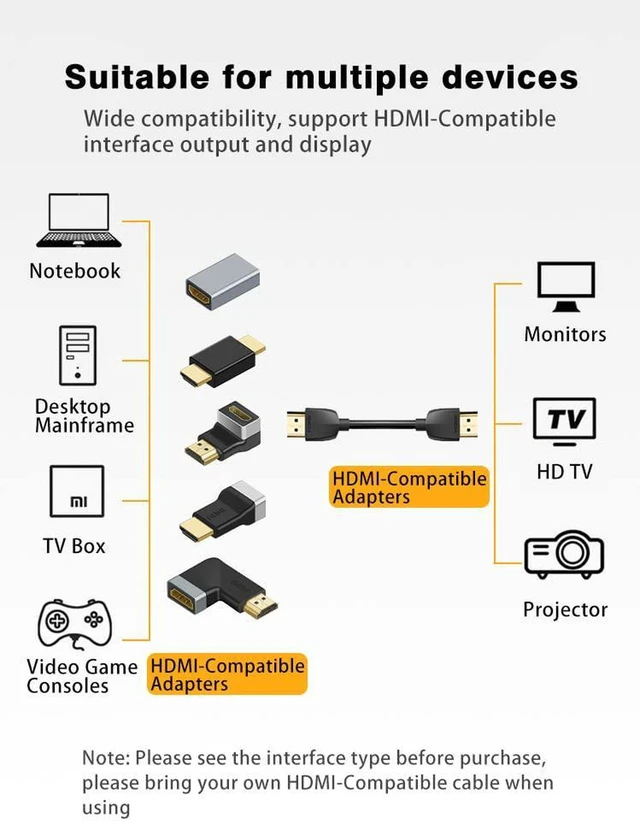 Alt view image 2 of 7 - AJMRTC 2Pack HDMI Adapter, Side Bend Male to Female Fully Shielded HDMI Coupler, 4K 8K High Definition HDMI Extender Connector, Angled HDMI Gender Changer for HDTV, Monitor, Projector, Game Console