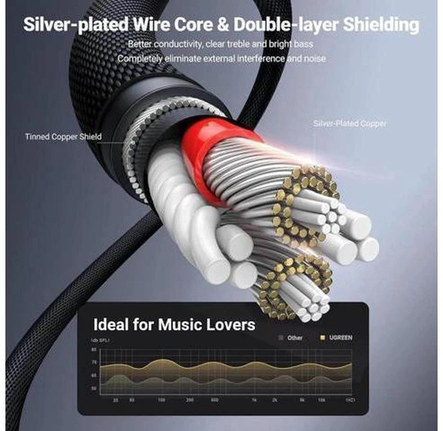 Alt view image 2 of 7 - AJMRTC 3.5mm Male to Male Stereo AUX Audio Cable, Nylon Braided Hi-Fi Sound Aux Cord, Gold Plated TRS Auxiliary Wire for Car Stereo, Speaker, Laptop, Tablet, Phone, MP3 Player, Headphone