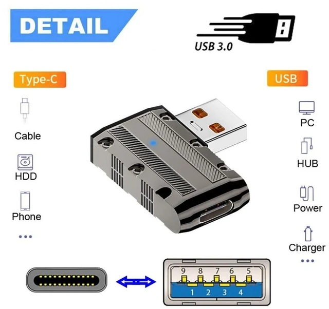 Alt view image 6 of 7 - AJMRTC USB C to USB 3.0 Adapter, 10Gbps Data, 120W PD Power, Mecha Cyberpunk Style, 90 Degree Right Angled Flat Type-C Connector Converter for Laptop PC DIY Build