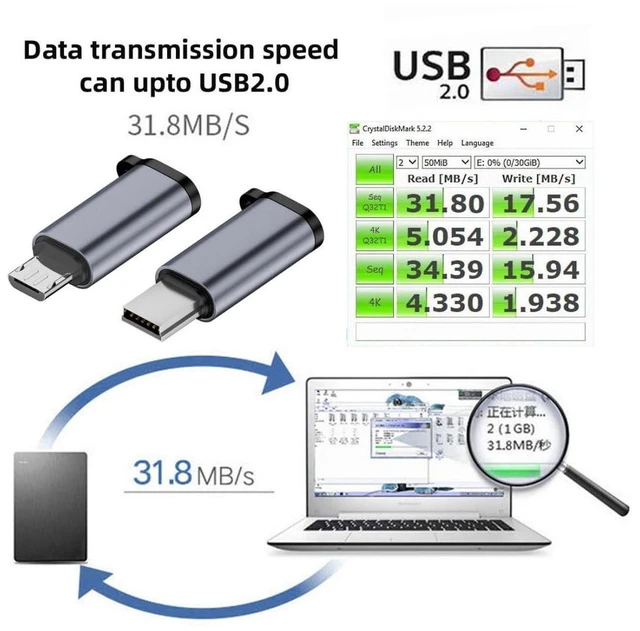 Alt view image 5 of 7 - AJMRTC 2 Pack USB 2.0 Adapter, Micro USB & Mini USB Male to USB C Female Converter, 480Mbps Data Sync, 12W 5V 2.4A Charging for Old Micro Mini USB Devices to Type C Cable