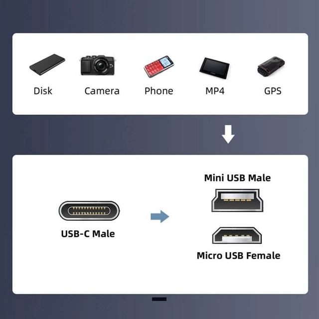 Alt view image 6 of 7 - AJMRTC 2 Pack USB 2.0 Adapter, Micro USB & Mini USB Male to USB C Female Converter, 480Mbps Data Sync, 12W 5V 2.4A Charging for Old Micro Mini USB Devices to Type C Cable